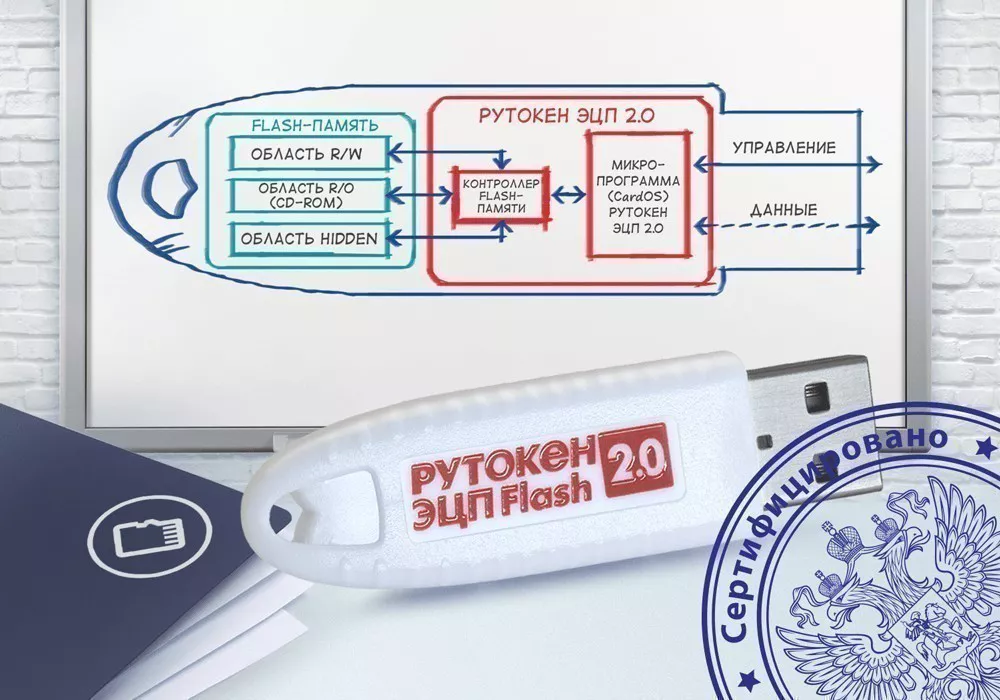 Рутокен АКТИВ-СОФТ ЭЦП 2.0 128КБ Flash 32ГБ