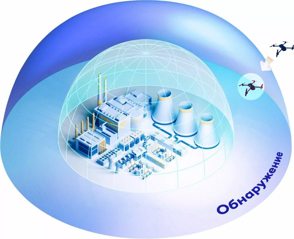 Система обнаружения от БПЛА НТТ Соловей-2