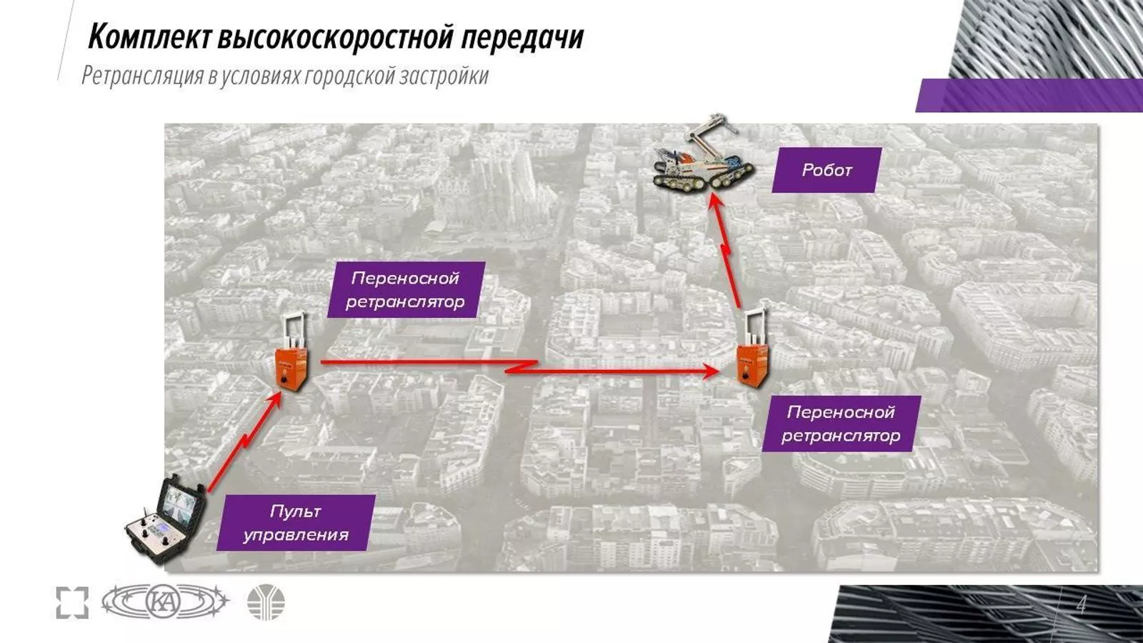 Комплект средств высокоскоростной беспроводной передачи данных ВНИИ Вега с ретрансляцией