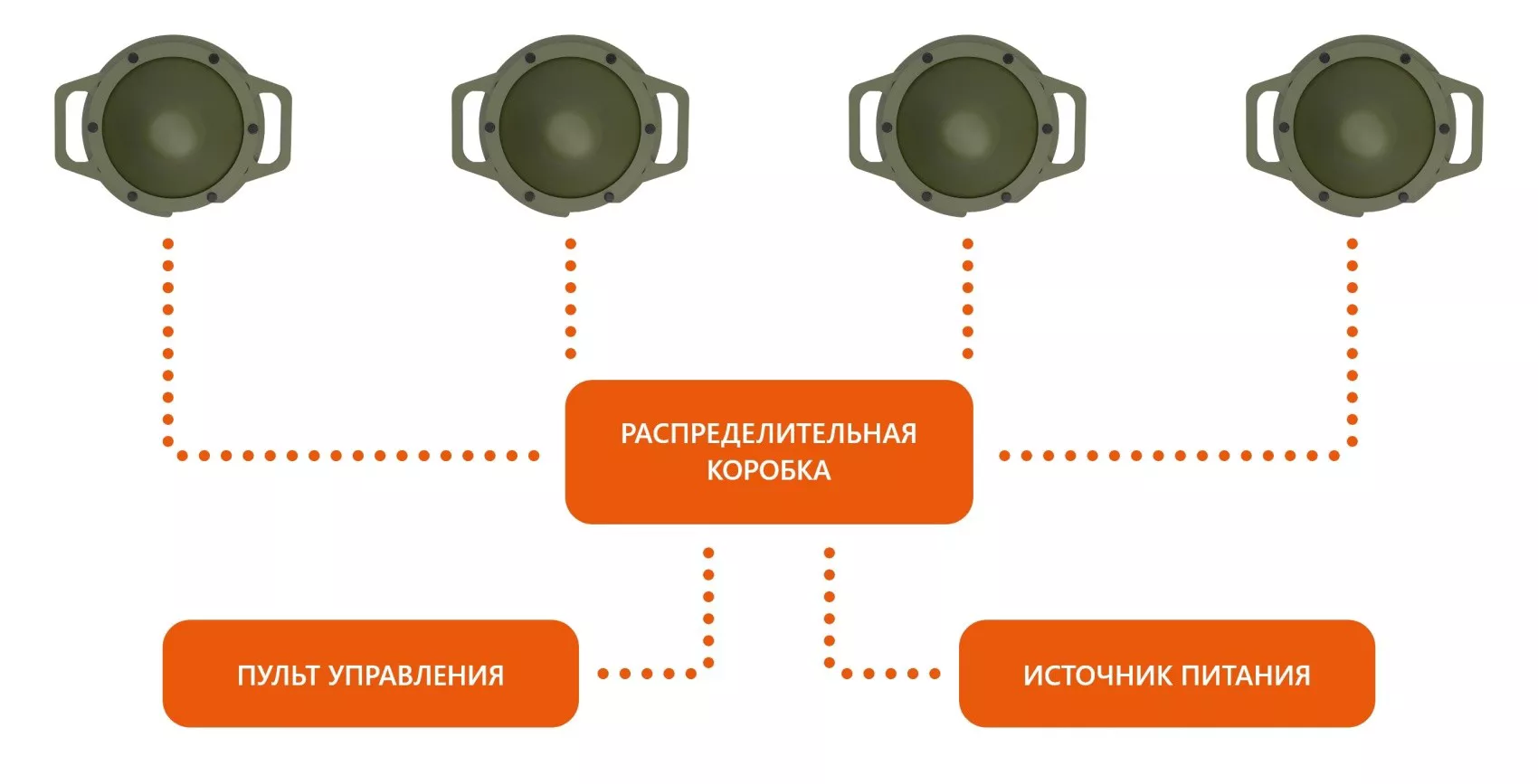 Модульная система подавления БПЛА Волнорез