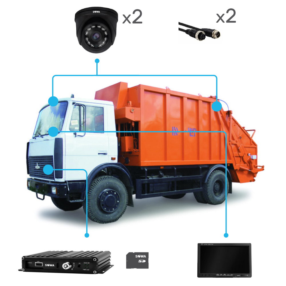 Комплект видеонаблюдения Sowa Мусоровоз ТБО