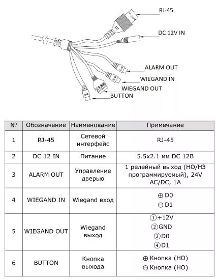 IP терминал Beward TFR80-210T1