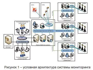 Интеллектуальная система мониторинга наземной инфраструктуры Концерн Вега