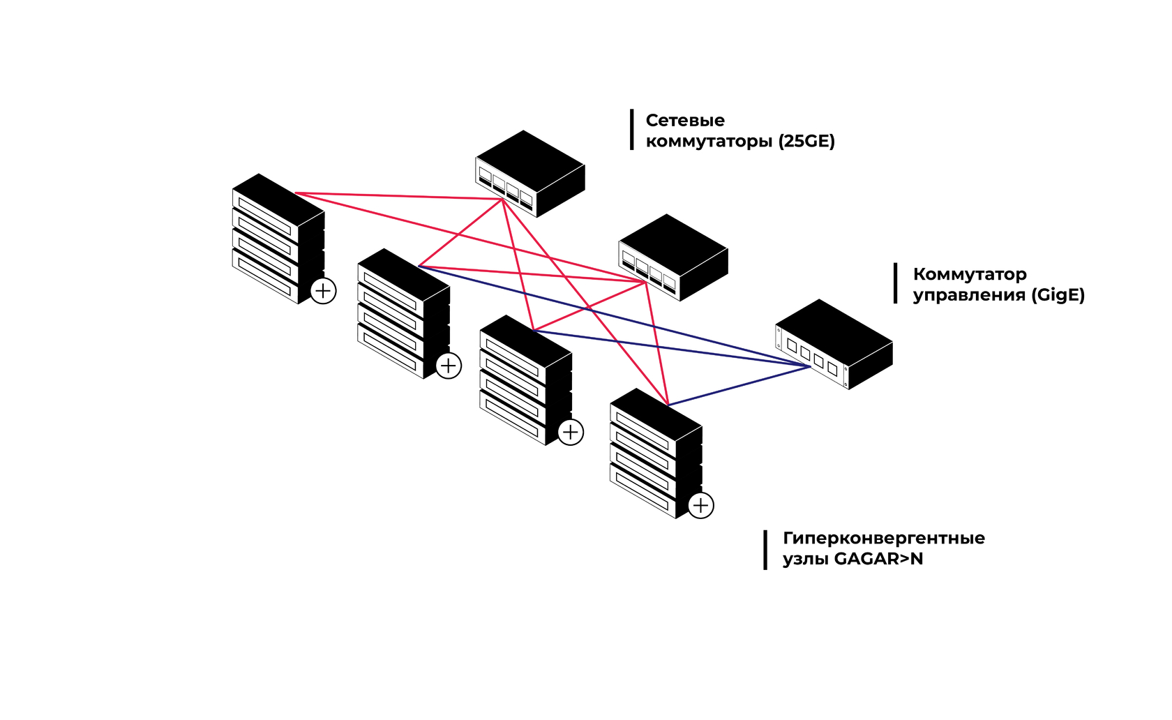 Платформа виртуализации GAGAR>N & SharxBase