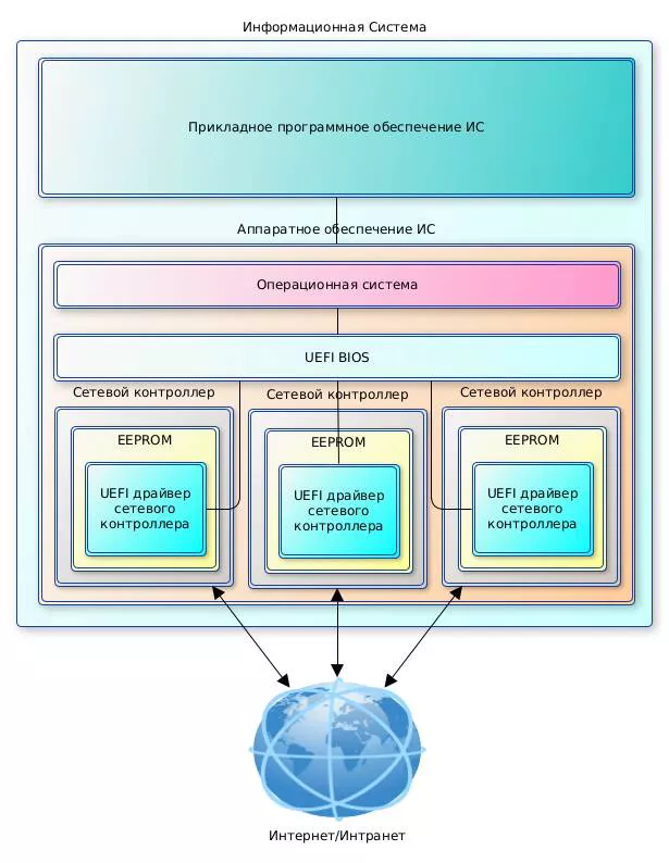 Программное обеспечение Звезда «UEFI драйвер сетевого контроллера Звезда»