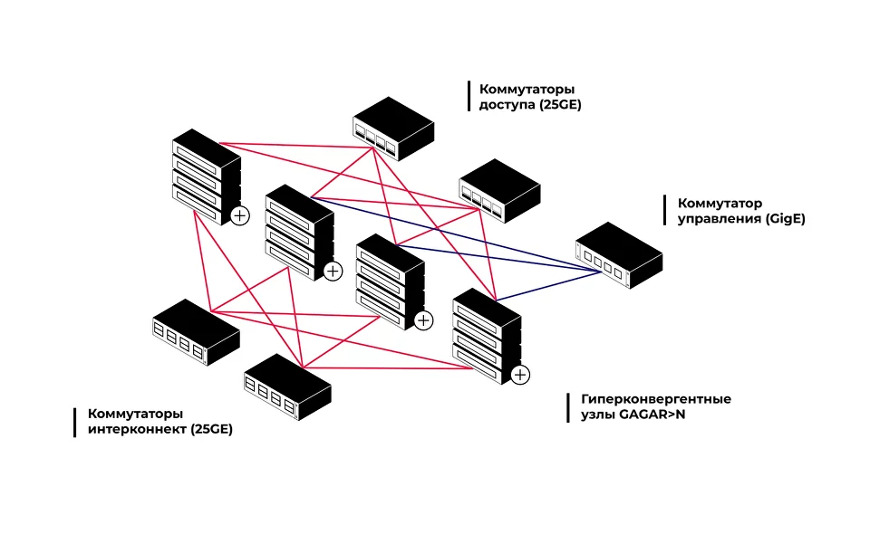 Платформа виртуализации GAGAR>N & Росплатформа