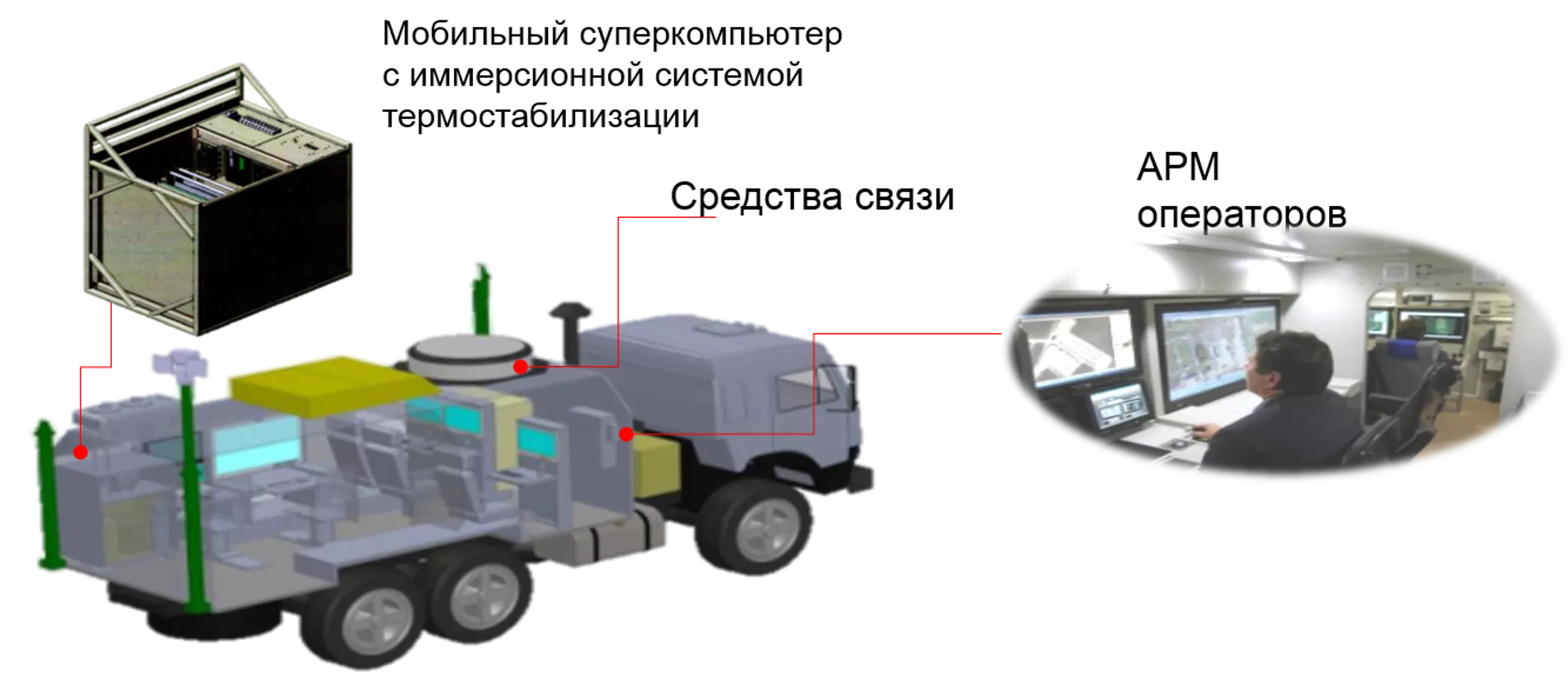 Мобильный комплекс управления, приема и автоматизированной обработки больших потоков данных, поставляемый в кузове-фургоне Концерн Вега