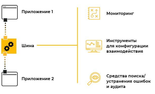 Программное обеспечение GAGAR>N Business Integration Suite