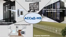 АСУ ТП и БЖ АЛГОНТ «АССаД-М5»